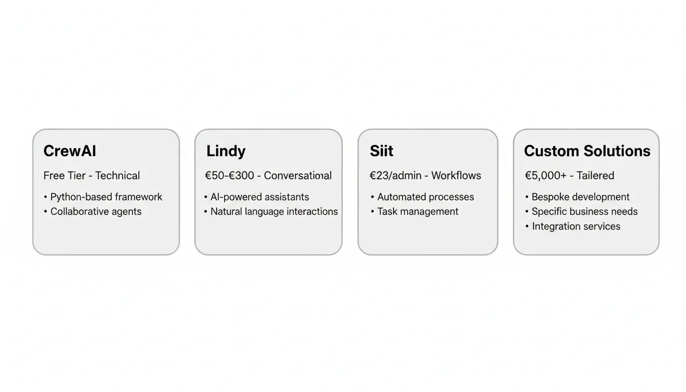 Comparison of different AI agent platforms showing capabilities and pricing tiers