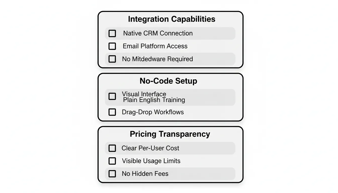 Evaluation checklist for AI agent platforms showing integration, setup, and pricing criteria